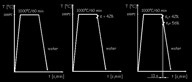 1) 1000 C/1hod; bez deformace; kalení ve vodě, 2) 1000 C/1hod; deformace austenitu ε = 42%; voda, 3) 1000 C/1hod; deformace austenitu ε 1 = 42%; otočení o 90 (13s); ε 2 = 56%; voda které jsou uvedeny