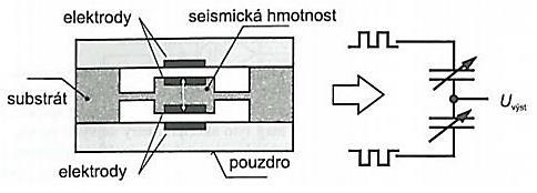 Obrázek 14: Kapacitní akcelerometr [19].