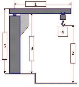 Obr. 3 Zakreslení zadaných hodnot, upraveno z [10] 1) Délka vyložení ramene 3000mm 2) Výška zdvihu