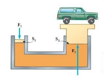 Princip hydraulických zařízení p = konst.