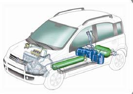 Fiat Panda Pozn.: Uvedené ceny vychází z oficiálních ceníků. Pro Vaši potřebu je možno sestavit individuální nabídku. Model / Motorizace 1.4 Natural Power 1.2 1.