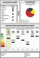 Toho můžeme dosáhnout instalací výkonného a energeticky náročného topného/ klimatizačního systému nebo minimalizací úniku tepla z objektu provedením kvalitní tepelné izolace.