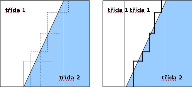 Motivace pro kombinaci modelů (3) Analogie z idealizované