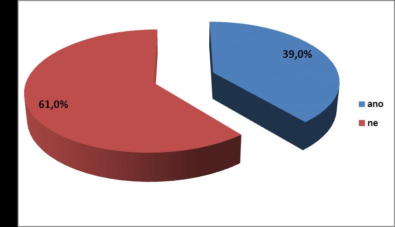 Graf 64: Stáří technologií skupinového ustájení USTÁJENÍ KRAV V OBDOBÍ STÁNÍ NA SUCHO A PORODNY Graf 65: Společné