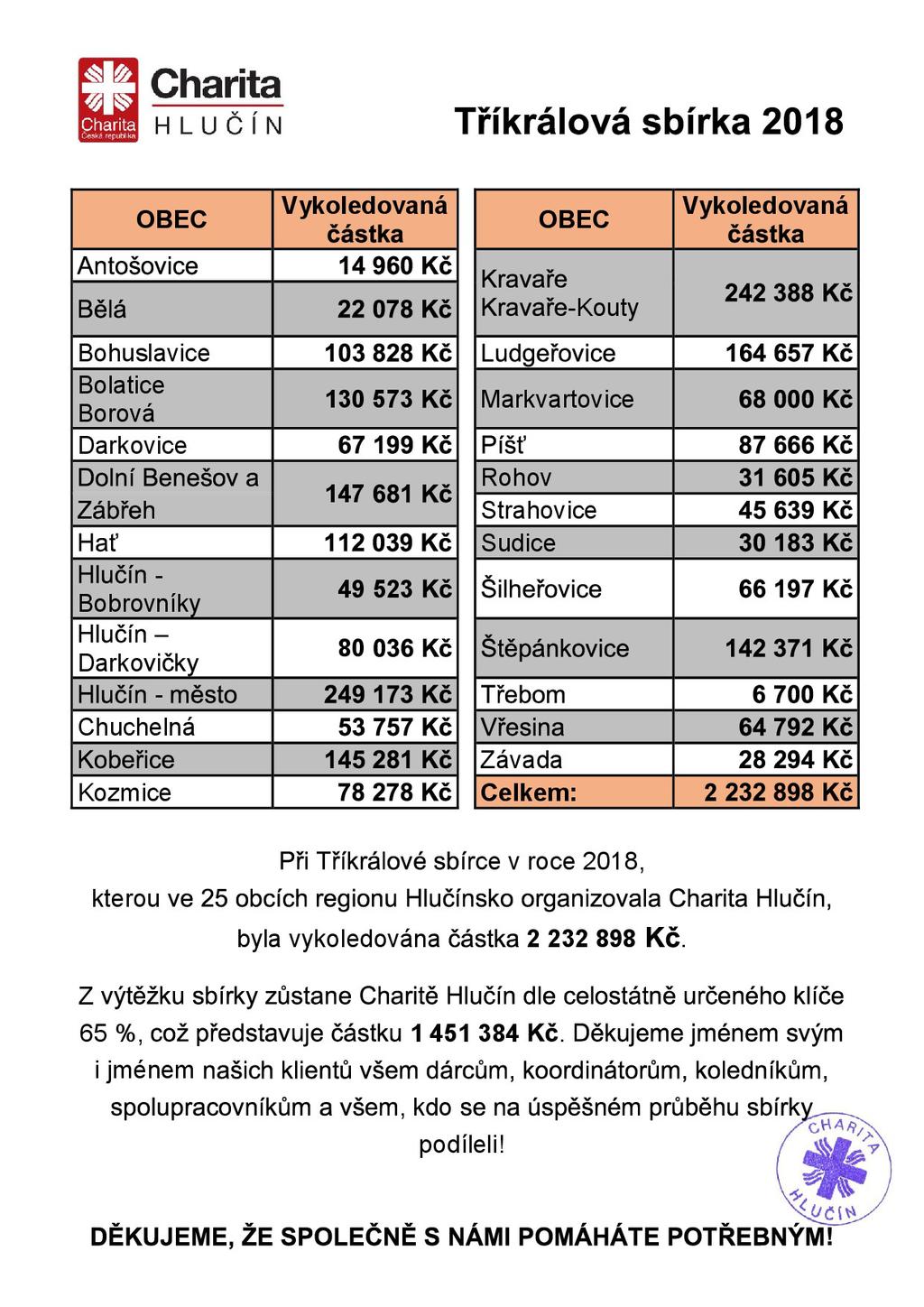 TŘÍKRÁLOVÁ