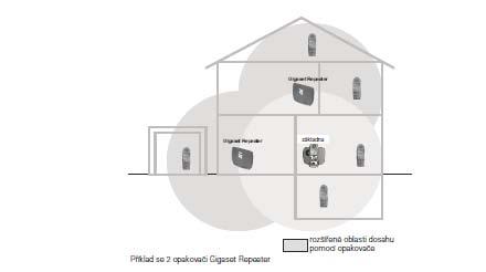 Obsah balení 1 Gigaset Repeater 2.0 1 síťový napáječ pro Gigaset Repeater 2.0 1 uživatelský manuál Úvod S opakovačem Gigaset Repeater 2.0 můžete zvětšit dosah a sílu signálu vaší základny.