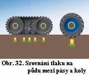 používá dotížení traktoru, protože poměr hmotnosti nad