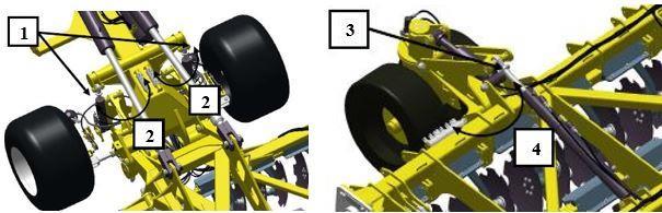Popis stroje a požadavky na vlastnosti hydraulického okruhu 1 Obr. 15 Ovládání předního páskového smyku.