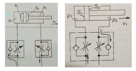 Prvky hydraulického okruhu Při tomto procesu se mění tlaková energie kapaliny na tepelnou, což má za následek značný ztrátový výkon.