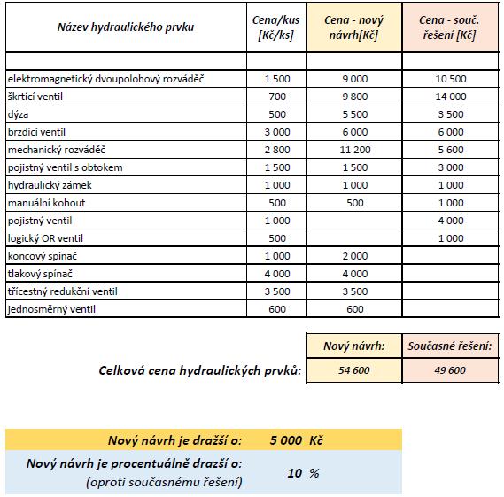 Optimalizace 5.