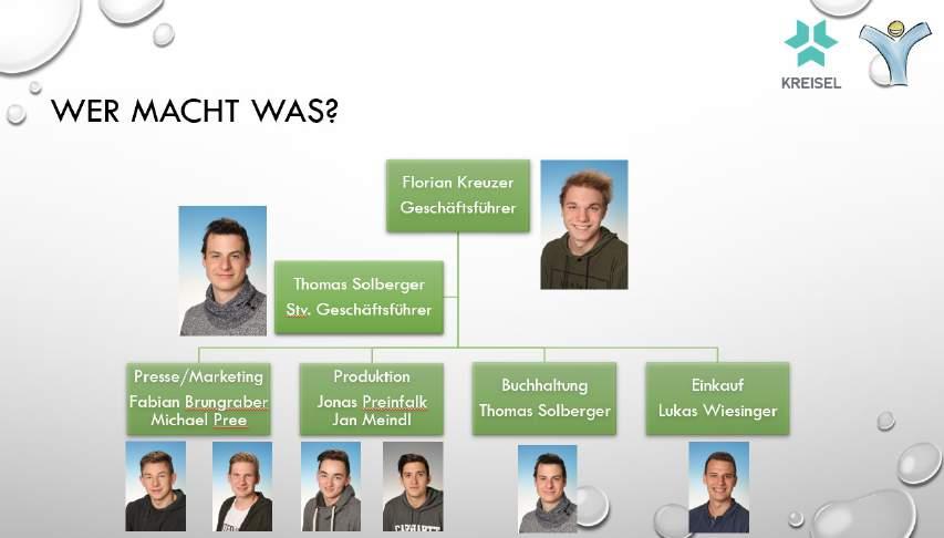 KiddyTec KDO CO DĚLÁ?