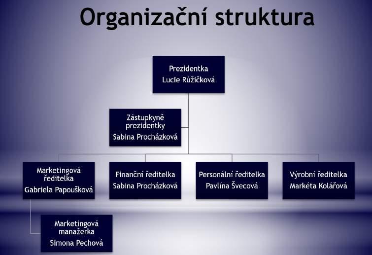 Präsidentin Stv.