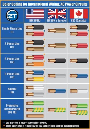Power line cables according to standard Power line cable Standard cables according ME standards Must be installed by qualified professionals Standard