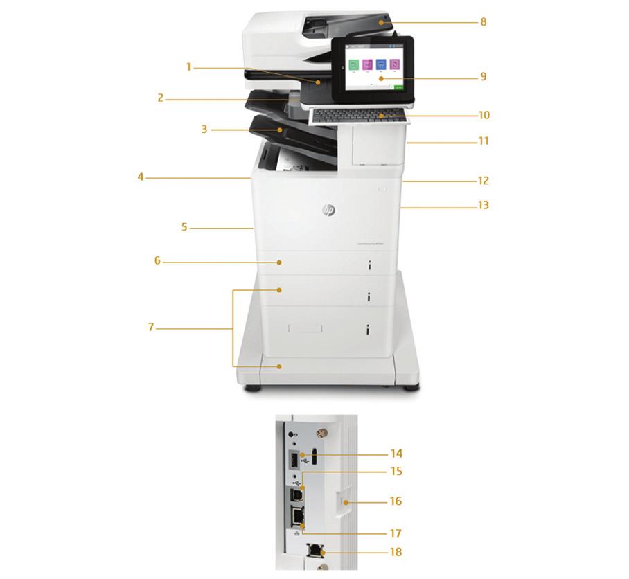 Představení produktu Na obrázku průchozí multifunkční tiskárna HP LaserJet Enterprise M632z 1. Rozhraní pro integraci hardwaru 2. Snadno přístupný port USB 3.