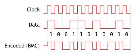 Biphase Mark