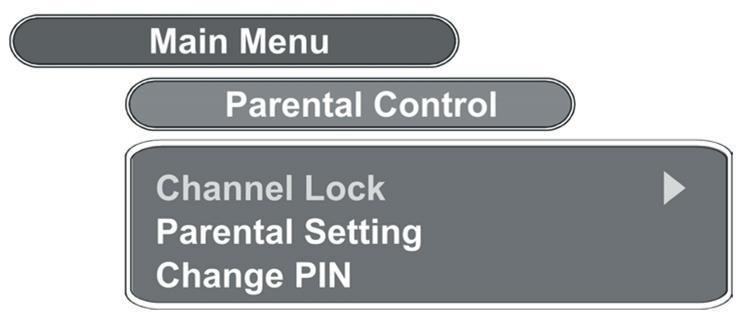 Output Antenna Enter Power PIN Country OSD Language OK Parental