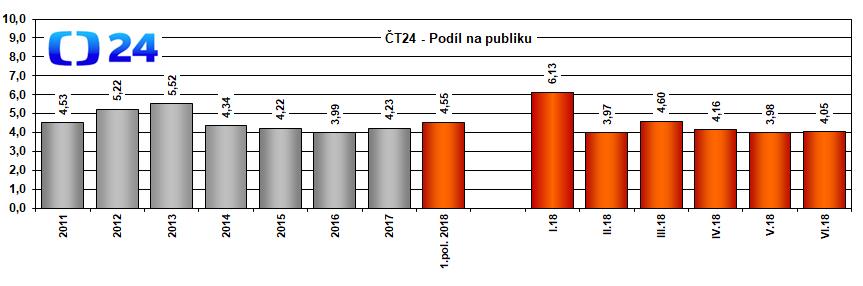 domácností České republiky. Zdroj: ATO Nielsen Admosphere, 10. 7.
