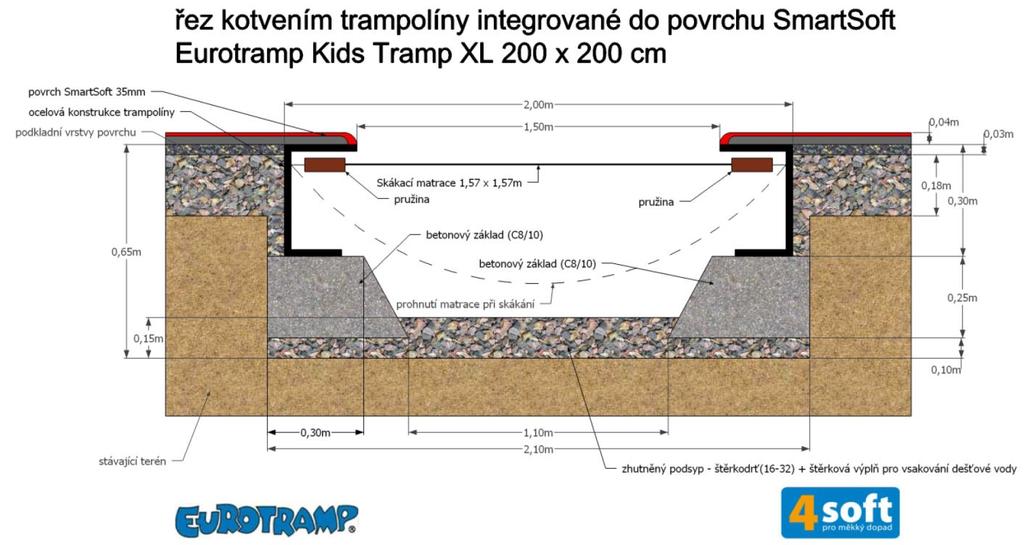 Prvek "H5" (3ks) - Typová venkovní trampolína integrovaná do dopadové plochy Jedná se o typovou trampolínu určenou pro venkovní použití.