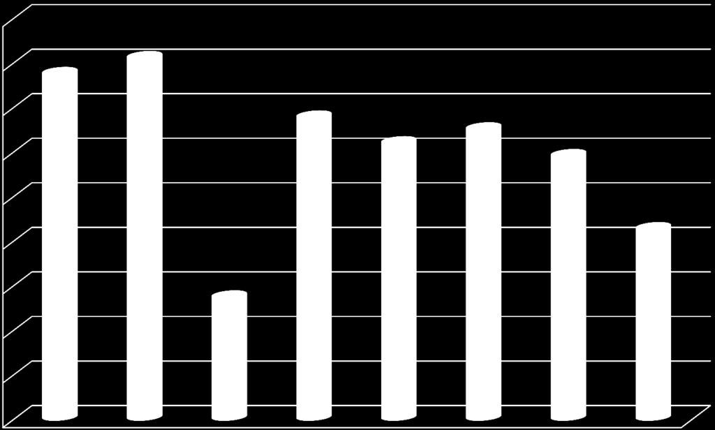 PŘEHLED VÝVOJE DLUHŮ V LETECH 2011 2017 Místní poplatek za provoz systému shromažďování, sběru, přepravy, třídění, využívání a odstraňování komunálních odpadů 450 000 Kč