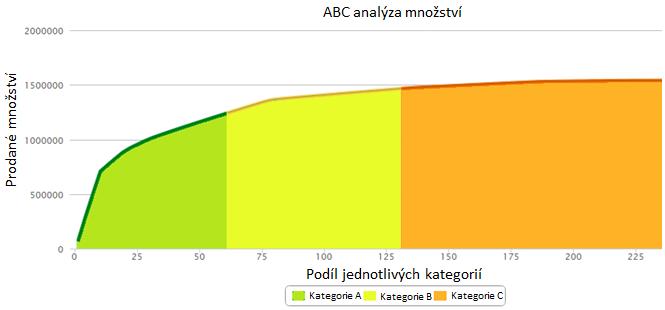 Pružná metoda řízení Tato strategie je kombinací dvou předchozích metod dle vhodných podmínek. To znamená, že někdy je využito metody pull a jindy zas metody push.