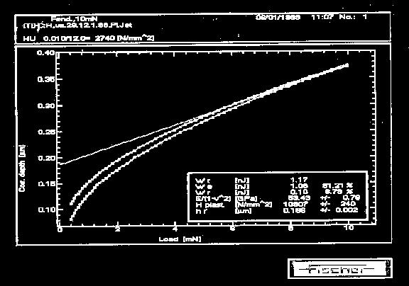 Plazmově připravené Ti x C:H y porovnání chemického složení a mechanických vlastností DC magnetron RF plasma jet H = 15,1 GPa x