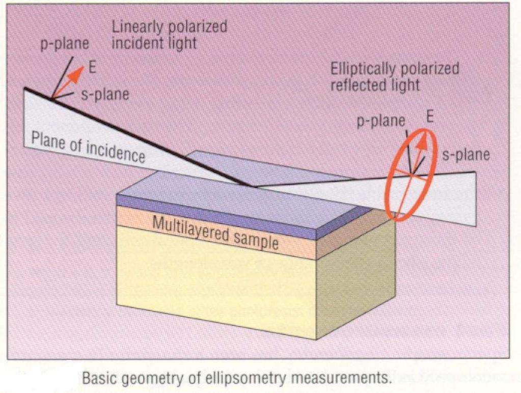 Vysvětlení vzniku Cu-částic ve vrstvě Cu 3 N Mikrotvrdost Cu 3 N RF plasma jet H = 8,8 GPa