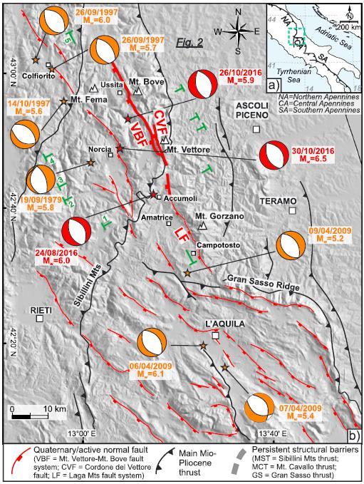 Galadini & Galli, 2003). Jiní autoři přiradili zemětřesení v roce 1639 na zlom Laga Mts. (Pizzi & Scisciani, 2000).