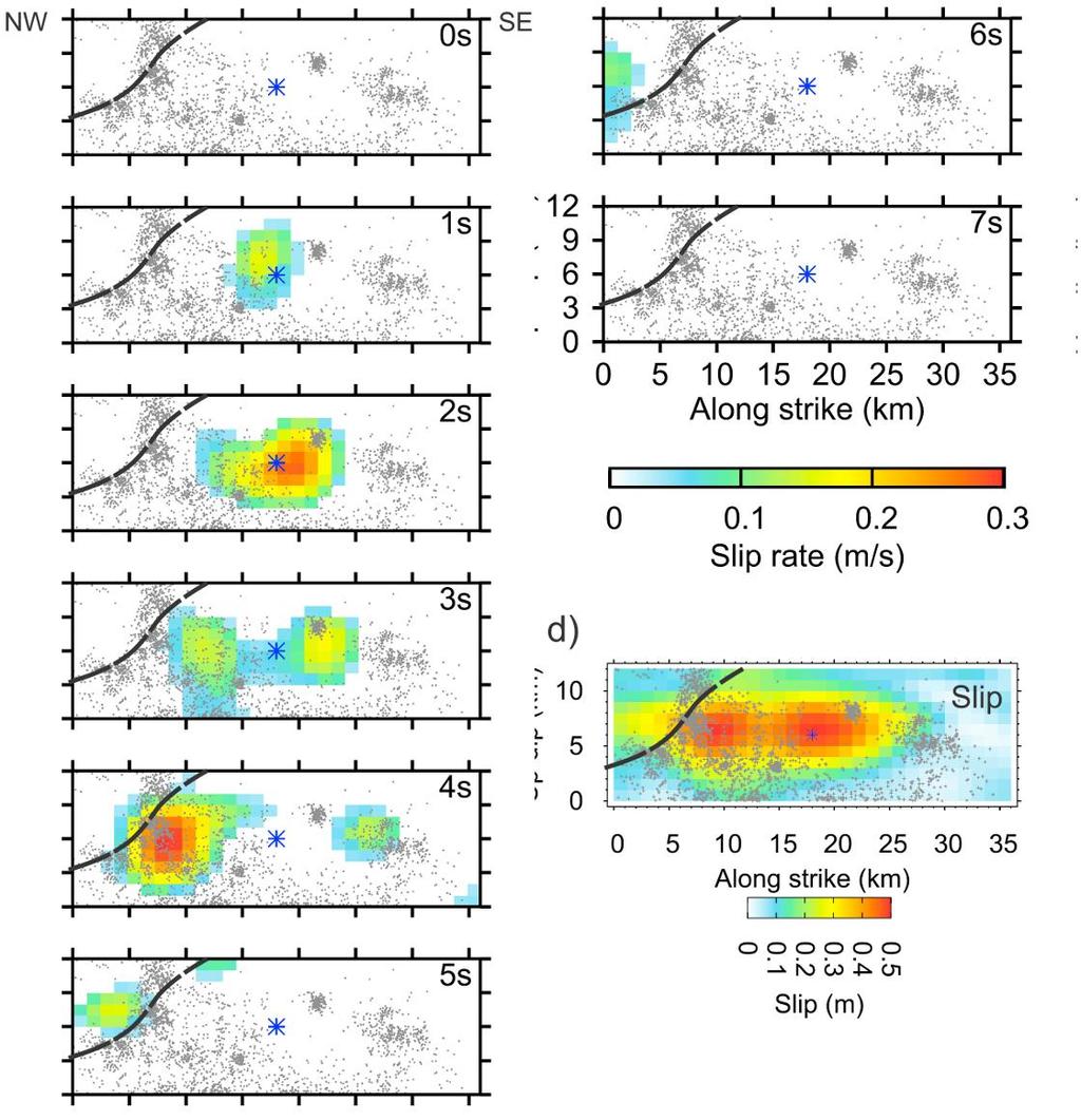 https://github.com/fgallovic/linslipinv). Trhlina se začala šířit v oblasti epicentra okolo 1 sekundy a začala propagovat směrem na severo-západ a jiho-východ v 3. a 4.
