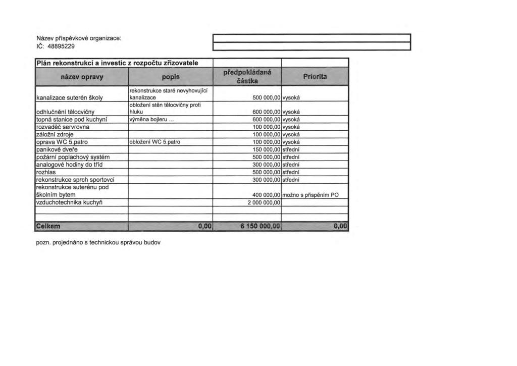 Nazev prfspevkove organizace: I --] IC: 48895229 Plan rekonstrukci a investic z rozpoctu zrizovatele naz.