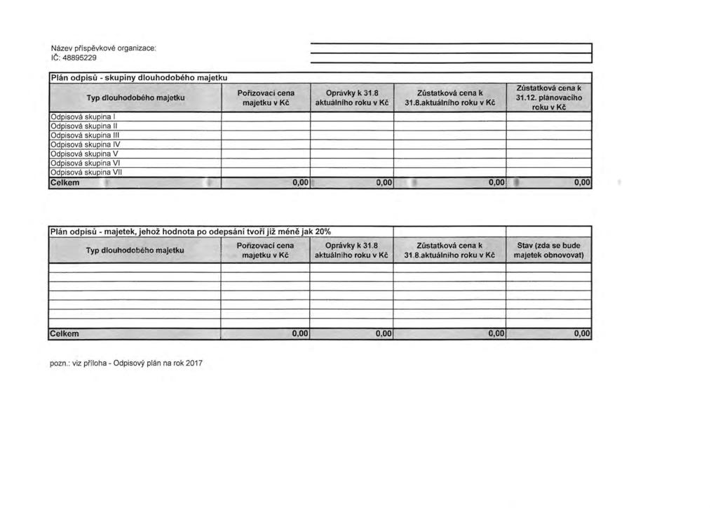 Nazev pffspevkove organizace: IC: 48895229 Plan odpisti- skupiny dlouhodobeho majetku Odpisova skupina 1 Odpisova skupina II Odpisova skupina Ill Odpisova skupina IV Odpisova skupina V Odpisova