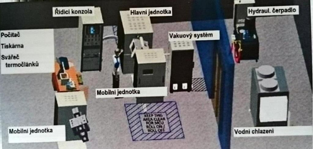 Kromě nich lze ale systém Gleeble využít i pro studium jevů týkajících se chování materiálů při zvýšených teplotách a teplotních cyklech, jako jsou například relaxace, difúze, tání a tuhnutí, růst