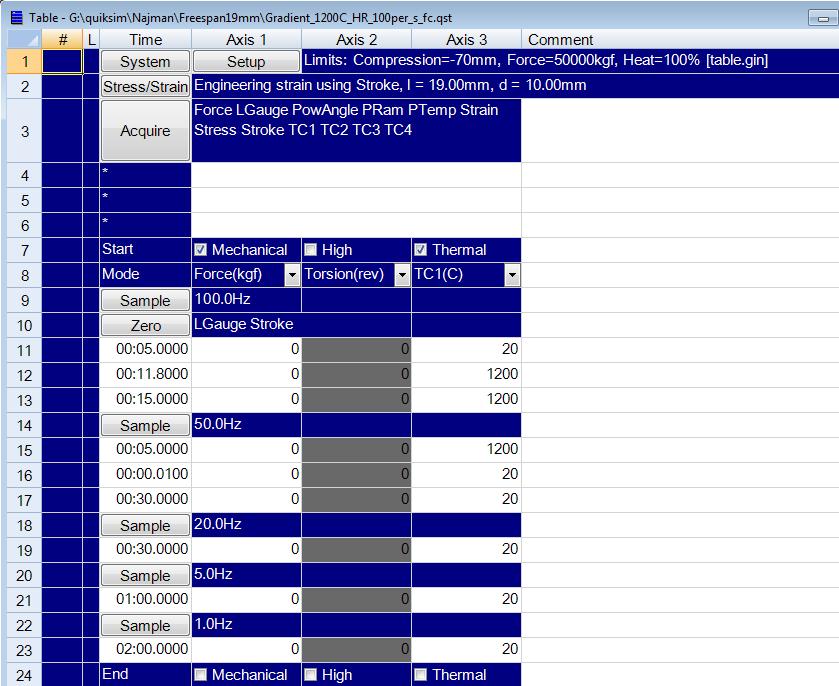 3.3 Realizace experimentu Obr.