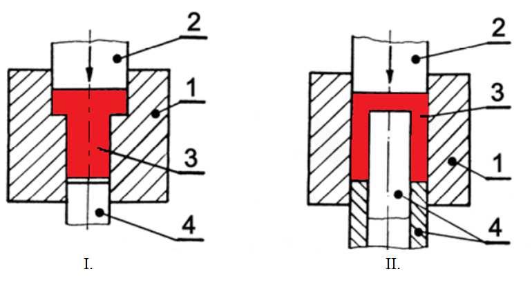 FSI VUT DIPLOMOVÁ PRÁCE LIST 13.1.3 Dopředné protlačování [3], [4] Při výrobě součástek tímto způsobem tváření teče materiál ve směru pohybu průtlačníku (obr..3).