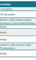 Jejich nízké riziko krvácivých komplikací oproti kumarinům a zároveň vysoká efektivita v prevenci trombembolických příhod, nám umožnila indikovat léčbu i u těchto typů pacientů, kde jsme dříve
