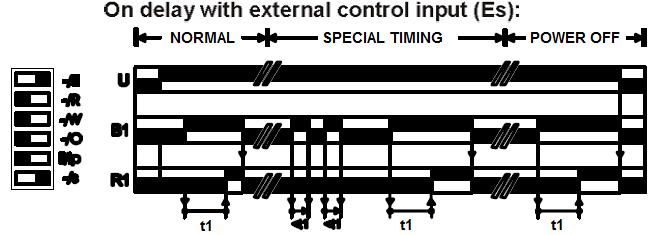 Zpoždění s externím řídícím vstupem (Es) Aktivace a deaktivace prodlevy s externím řídícím vstupem (ERs) NORMAL pro ovládání funkcí časovače prostřednictvím externího vstupu (B1) musí být modul