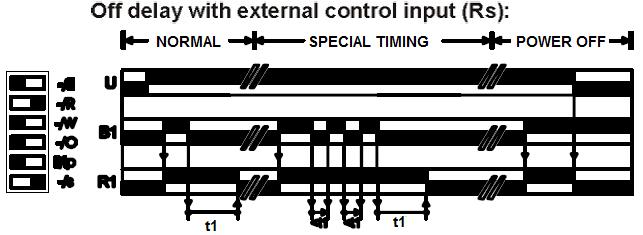 Kontakt relé (R1) zůstane přitažený po celou dobu napájení modulu ze zdroje napětí (U).