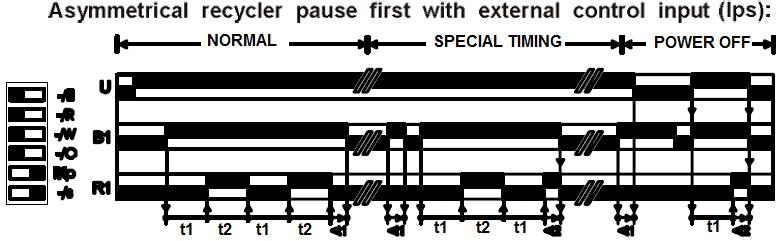 SPECIAL TIMING v případě, že přítomnost zdroje napájení (U) je po kratší dobu než je doba prvního cyklu (t1) kontakt výstupního relé (R1) odpadne po odpojení od zdroje napájení (U).