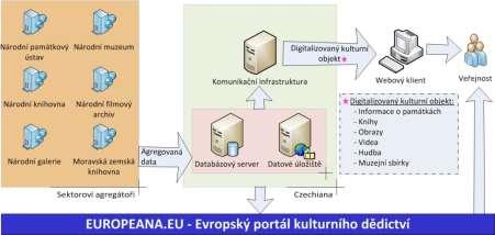 Integrovaný regionální operační program, specifický cíl 3.