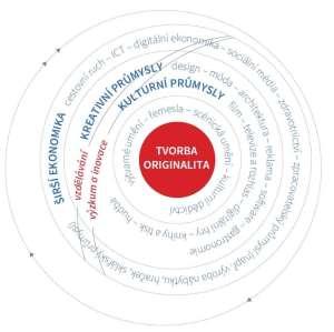 Projekt: Žadatel: Lokalizace: Operační program Zaměstnanost Projekty organizačních složek státu zaměřené na podporu efektivní veřejné správy Zpracování systému rozvoje a podpory kulturních a