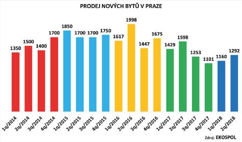 realitním trhu. Rekvalifikační kurz Obchodník s realitami je akreditován MŠMT. Obchodník s realitami od 24. 9. 2018 Asociace realitních kanceláří České republiky www.arkcr.
