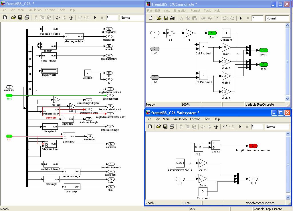 Obr. 8.4 Subsystémy dynamiky vozidla a subsystém Kamovy kružnice (nahoře vpravo) 8.8 Vstup dat signálů do virtuální reality Vstup dat a signálů umožňují nástroje Virtual Reality Toolbox.