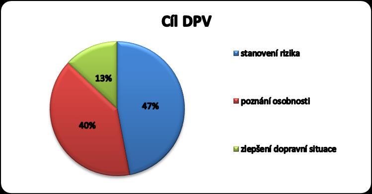 Co je podle