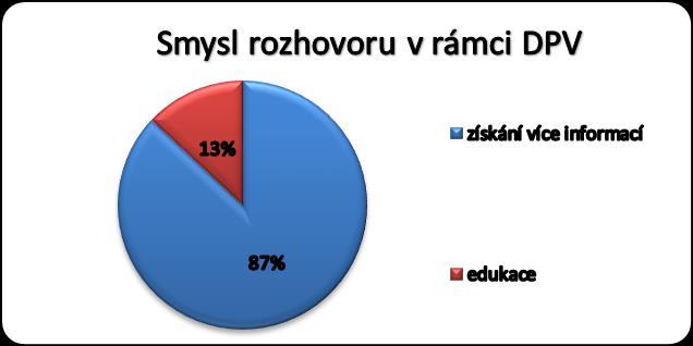 Co je podle Vás