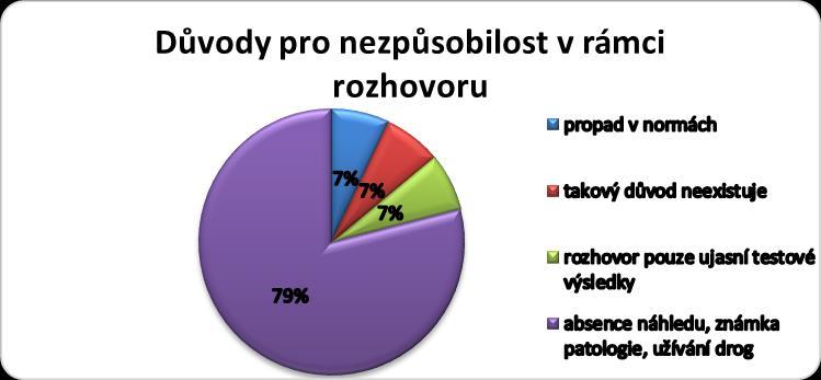 Dokázal/a byste říct, jaké informace/skutečnosti, které se v