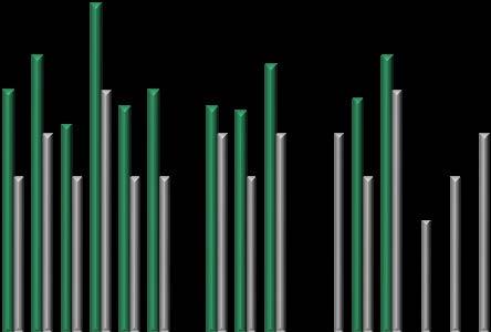 6 12M PRIBOR 2W REPO ANALYTICI 5R