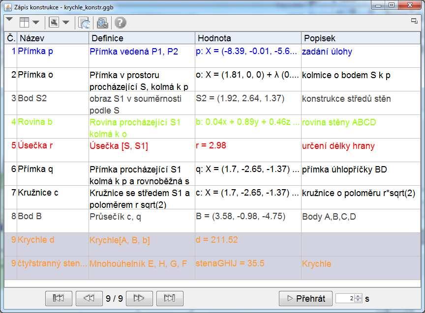 14 ŠÁRKA GERGELITSOVÁ duálních dvojic osmistěn krychle a dvanáctistěn dvacetistěn jsou v principu stejné, jsou však delší (mají více kroků), a proto pracnější.