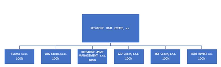 IFRS Mezitímní účetní závěrka sestavená k 31. 8. 2017 Komentář k mezitímním účetním výkazům za období končící 31. srpna 2017 Všeobecné informace Společnost RSRE INVEST a.s. (dále společnost ) vznikla dne 9.