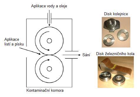 PŘEHLED SOUČASNÉHO STAVU POZNÁNÍ 2.4.3 Kontaminace listy Kontaminací listy se zabývali E. A. Gallardo-Hernandez a R. Lewis.