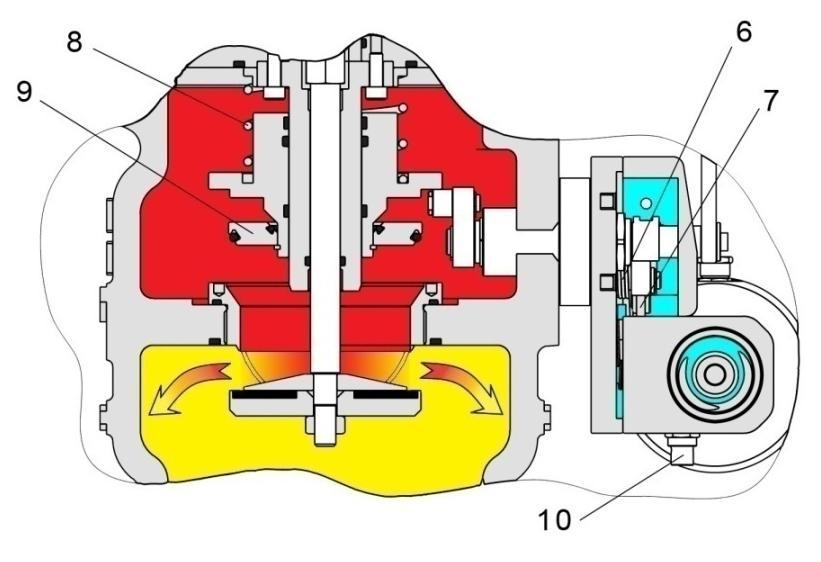 Tlačítko pro manuální uzavření ventilu Jestliže se regulovaný tlak zvýší nad nastavenou hodnotu, překoná se síla pružiny (4) a vřeteno (2) se posune.