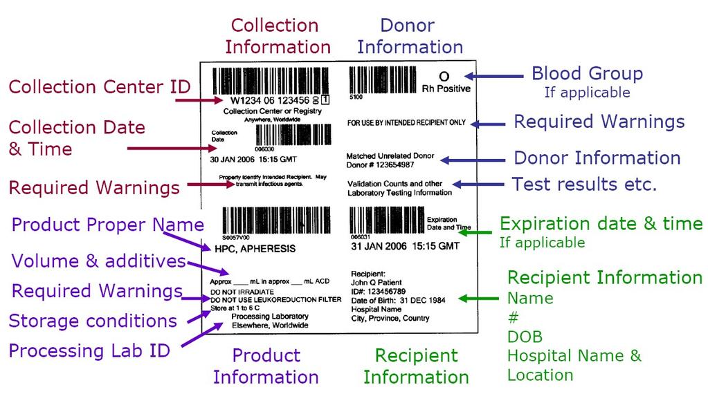 Příklady etikety pro odběr krvetvorných buněk ISBT 128